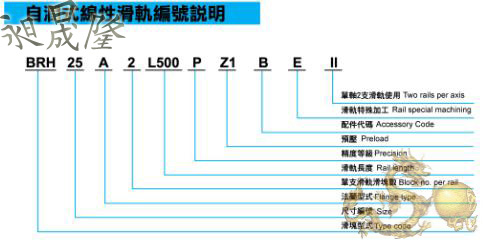 BRH系列直線導軌編號說明