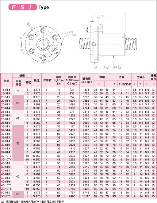 FSI滾珠絲杠