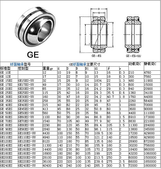 GE型球面軸承