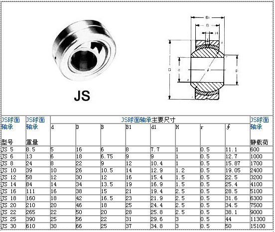 JM桿端軸承