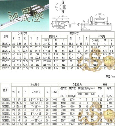 SBG-FL直線導(dǎo)軌