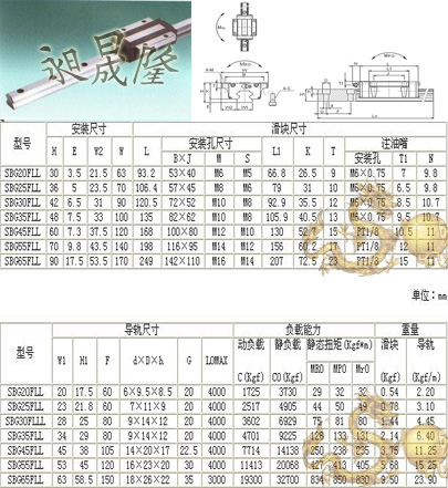 SBG-FLL直線導(dǎo)軌