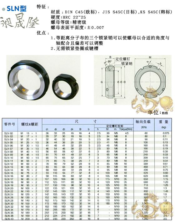 SLN 鎖緊螺母