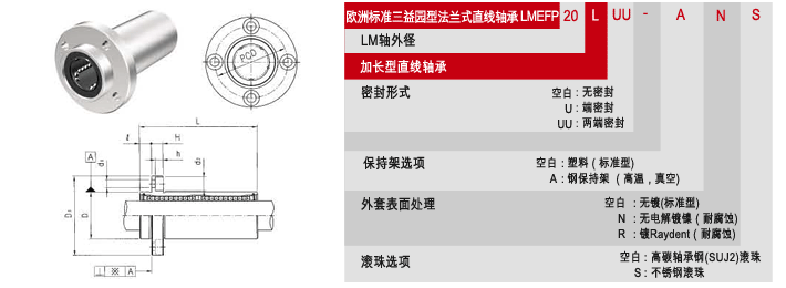 LMEFP-L凸邊法蘭加長型，SAMICK軸承，歐標(biāo)三益軸承代理-昶晟隆