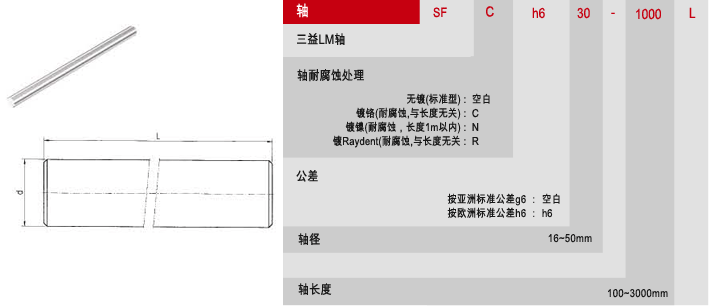 三益光軸,，韓國SAMICK光軸，韓國三益光軸代理銷售-昶晟隆