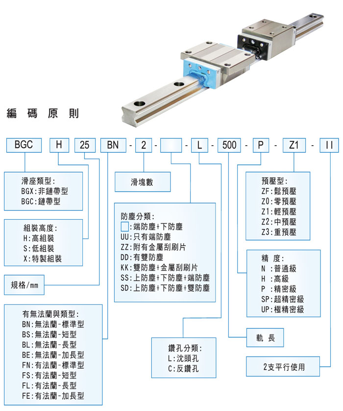 STAF直線導(dǎo)軌滑塊編碼,，STAF導(dǎo)軌滑塊表式方法