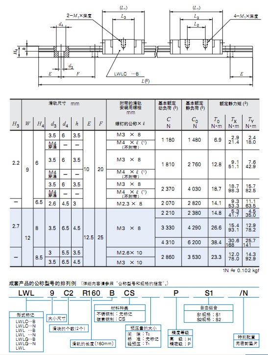 LWL直線導(dǎo)軌-LWLF直線導(dǎo)軌