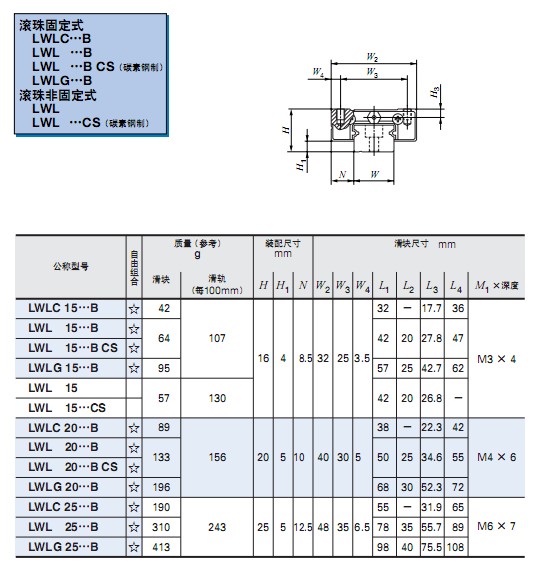 LWL15~25直線導(dǎo)軌經(jīng)銷中心-昶晟隆