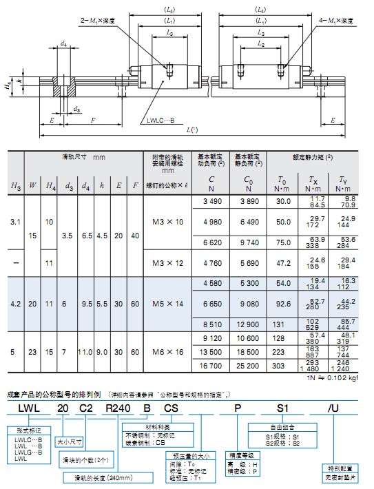 LWL15~25直線導(dǎo)軌經(jīng)銷中心-昶晟隆