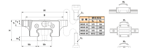 MSB-TE直線導(dǎo)軌-臺(tái)灣AMT直線導(dǎo)軌