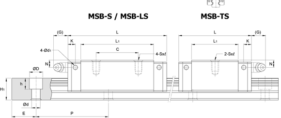 MSB-S-TS滑塊導軌,，臺灣AMT直線導軌