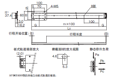 FBW3590XR直線導軌-THK直線導軌圖解