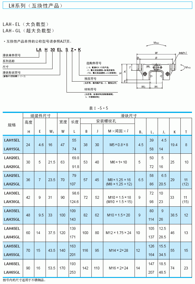 LAH-EL-GL直線導(dǎo)軌,，日本NSK直線導(dǎo)軌，NSK線性導(dǎo)軌代理銷售http://u2316.cn
