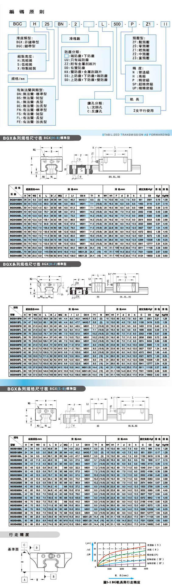 BGXH-BS直線導軌-臺灣TBI直線導軌-昶晟隆