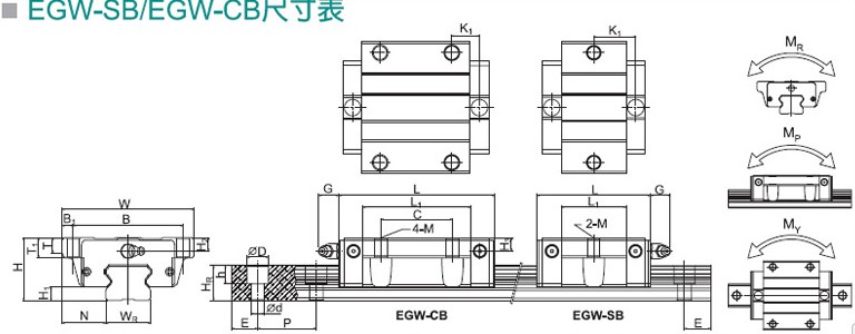 HIWIN直線導軌