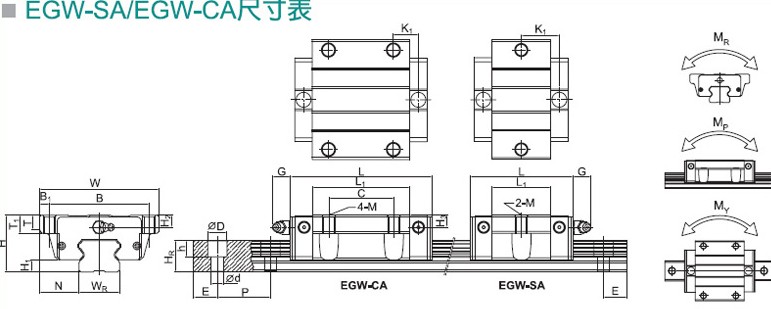 HIWIN直線導(dǎo)軌