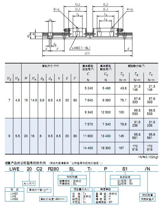 LWE15~20直線導軌 日本IKO直線導軌