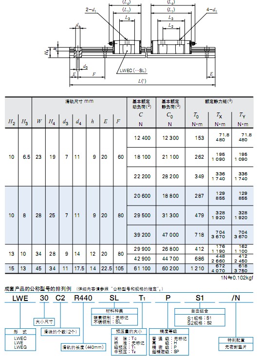 LWEC25~45直線導(dǎo)軌滑塊 IKO直線導(dǎo)軌