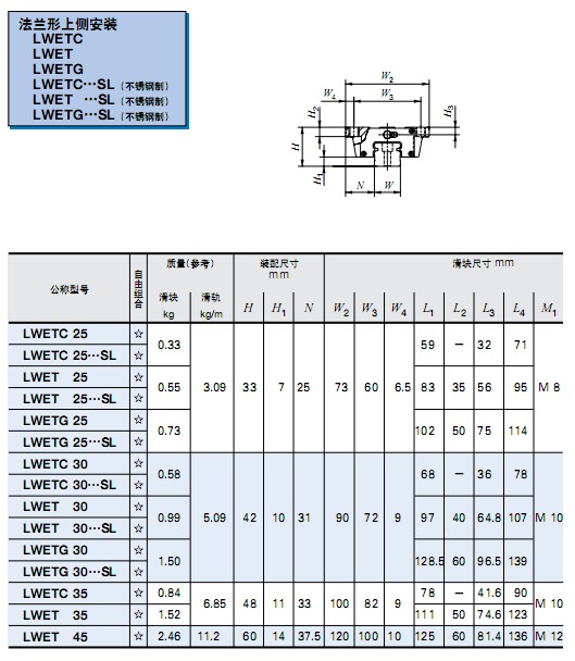 LWET25~45直線導軌 -IKO直線導軌