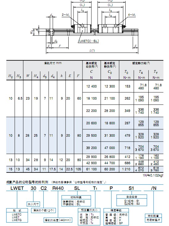 LWET25~45直線導軌 -IKO直線導軌