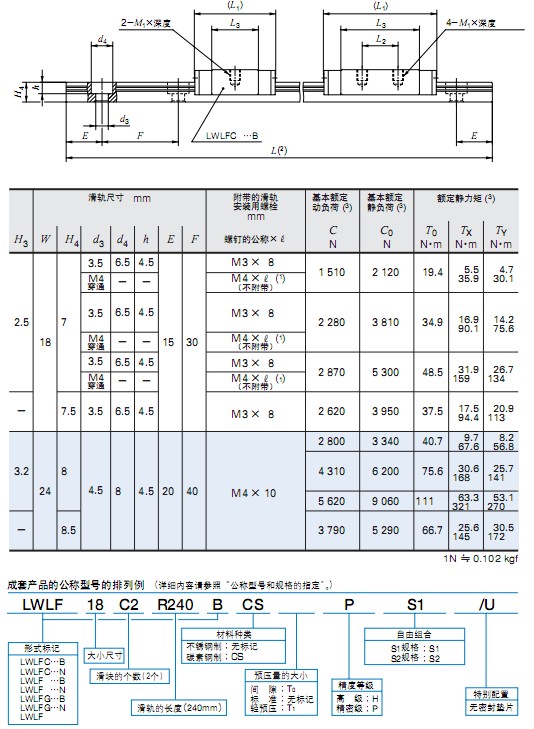 LWLFC18~24直線導(dǎo)軌經(jīng)銷中心-昶晟隆