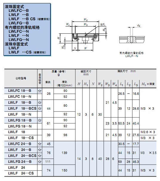 LWLF18~24直線導(dǎo)軌-IKO直線導(dǎo)軌經(jīng)銷中心