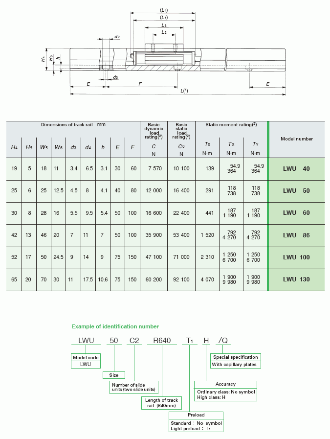 LWUL直線導(dǎo)軌,，日本IKO直線導(dǎo)軌,，IKO線性導(dǎo)軌代理中心-昶晟隆