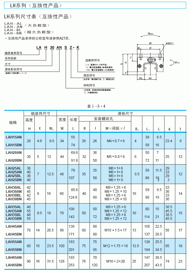 LAH-AN直線導(dǎo)軌,，LAH-BN直線導(dǎo)軌，日本NSK直線導(dǎo)軌滑塊,，日本NSK導(dǎo)軌-昶晟隆
