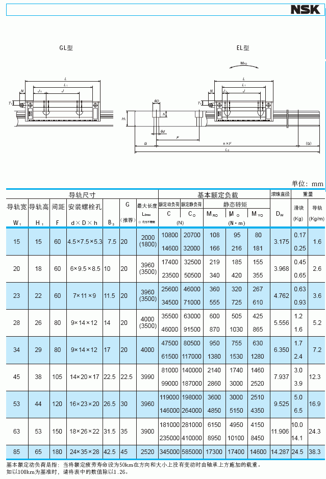 LH-EL-GL直線導(dǎo)軌,，日本NSK直線導(dǎo)軌,，NSK線性導(dǎo)軌代理經(jīng)銷-昶晟隆