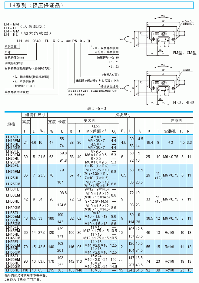 LH-FL-HL直線導軌，日本NSK直線導軌,，NSK導軌滑塊代理-昶晟隆