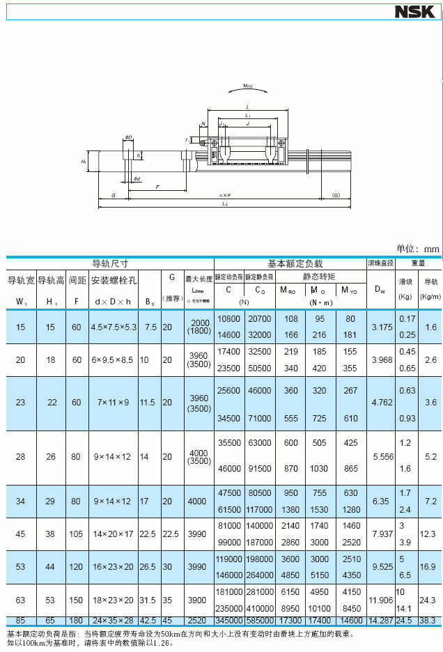 LH-FL-HL直線導軌,，日本NSK直線導軌，NSK導軌滑塊代理-昶晟隆