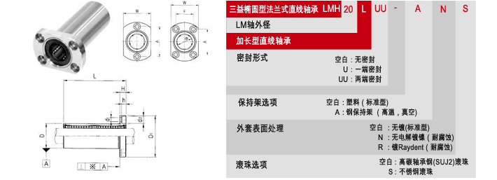 SAMICK直線軸承