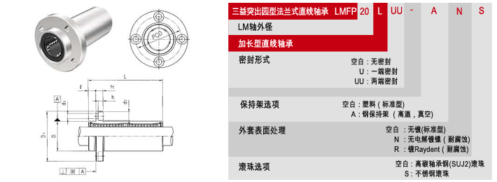 SAMICK直線軸承