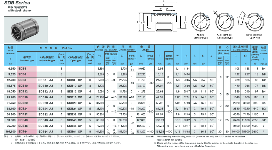 SDB鋼保持器直線軸承,，日本EASE直線軸承,，日本軸承，EASE直線軸承代理銷售http://u2316.cn