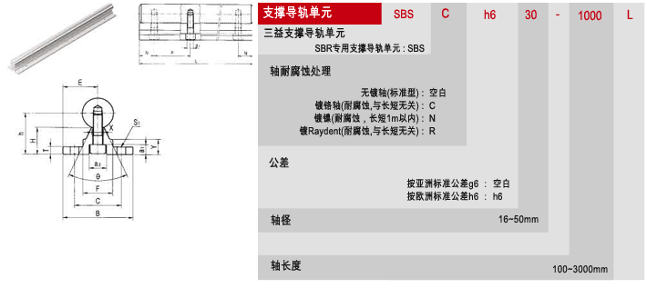 SBS箱體單元,，SAMICK軸承,，韓國SAMICK軸承，三益直線軸承代理http://u2316.cn