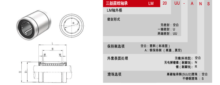 SAMICK直線軸承