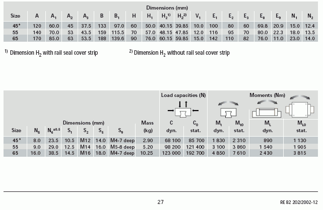 R1651直線導(dǎo)軌,，力士樂(lè)直線導(dǎo)軌,，star直線導(dǎo)軌,，Rexroth直線導(dǎo)軌,，力士樂(lè)導(dǎo)軌滑塊