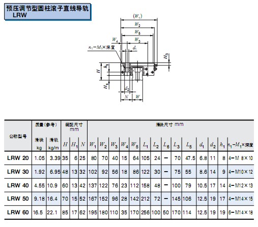 LRW直線導(dǎo)軌預(yù)壓調(diào)節(jié)型圓柱滾子