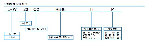 LRW直線導(dǎo)軌預(yù)壓調(diào)節(jié)型圓柱滾子