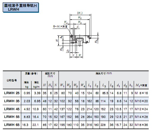 圓柱滾子LRWH直線導(dǎo)軌