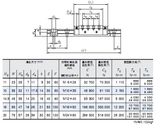 方塊形上側(cè)安裝LRWX直線導(dǎo)軌