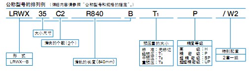 方塊形上側(cè)安裝LRWX直線導(dǎo)軌