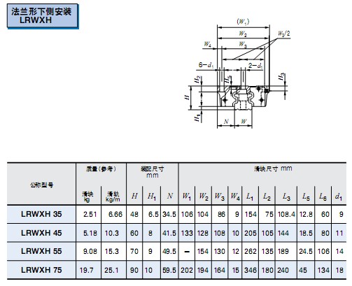 法蘭形下側(cè)安裝LRWXH直線導(dǎo)軌