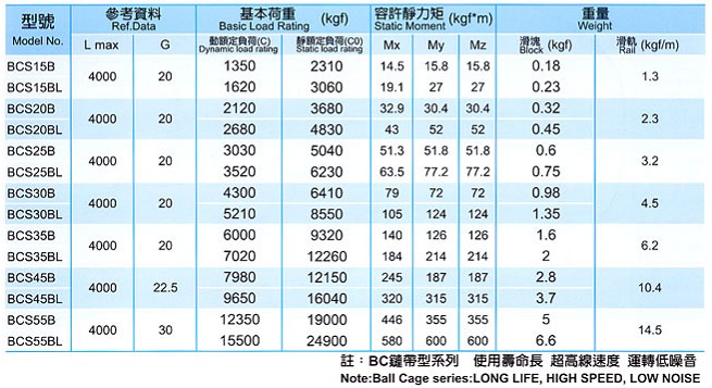 BCS直線導軌