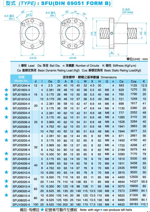 SFU滾珠絲杠