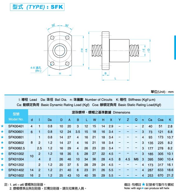 SFK小導程滾珠絲杠