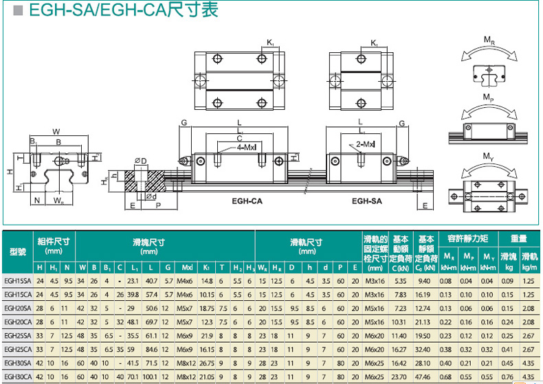 EG系列直線導(dǎo)軌