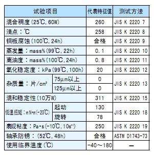 AFE潤滑脂