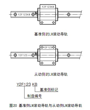 直線導(dǎo)軌