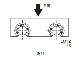 直線軸承